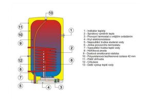 Svislý zásobník teplé vody s jedním výměníkem Dražice OKC 80 NTR/Z, 76 l, 757 x 524 mm DRAŽICE / NIBE spotřebiče