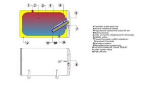 Vodorovný ohřívač vody s keramickým topným tělesem Dražice OKCEV 200/4kW cirkulace, 201 l, 1290 x 584 mm DRAŽICE / NIBE spotřebiče