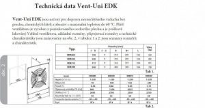 Ventilátor průmyslový nástěnný Vent uni EDK 200 2K