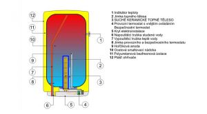Ohřívač vody elektrický zásobníkový svislý Dražice OKCE 100, 2,2 kW, 97 l, 524 x 902 mm DRAŽICE / NIBE spotřebiče